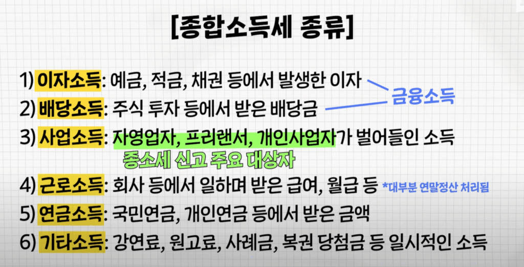 5월 프리랜서의 첫 종합소득세 신고, 이렇게 절세했어요! + 내가 공부한 내용 2 5월 프리랜서의 첫 종합소득세 신고, 이렇게 절세했어요! + 내가 공부한 내용 글